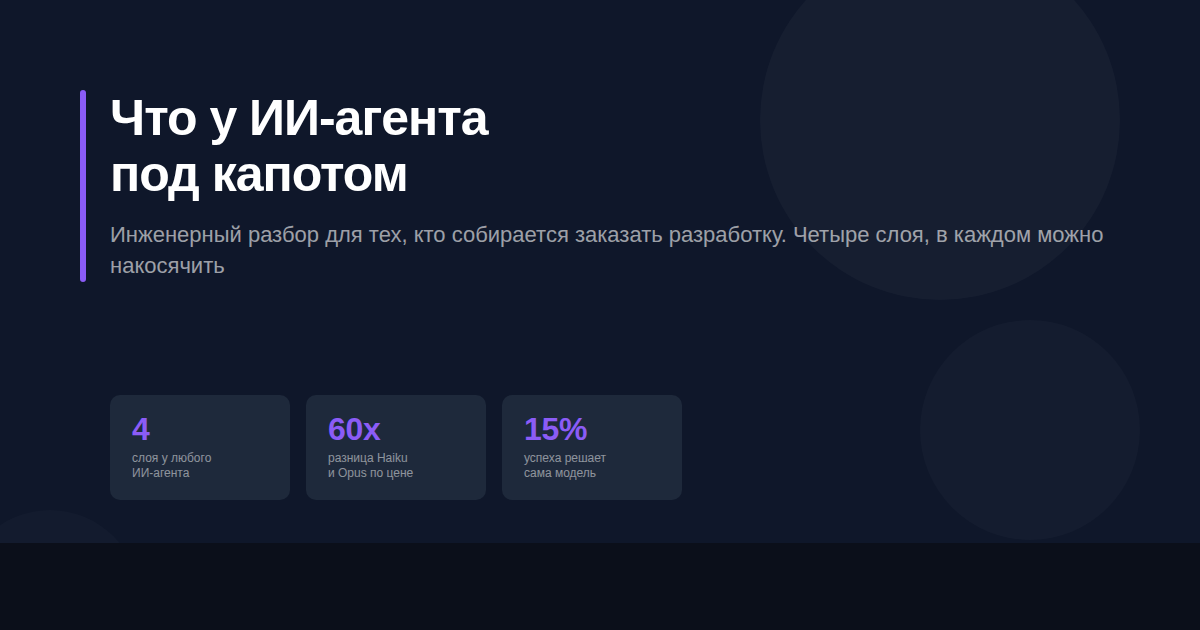 Обложка статьи: анатомия ИИ-агента - LLM, инструменты, память, оркестратор